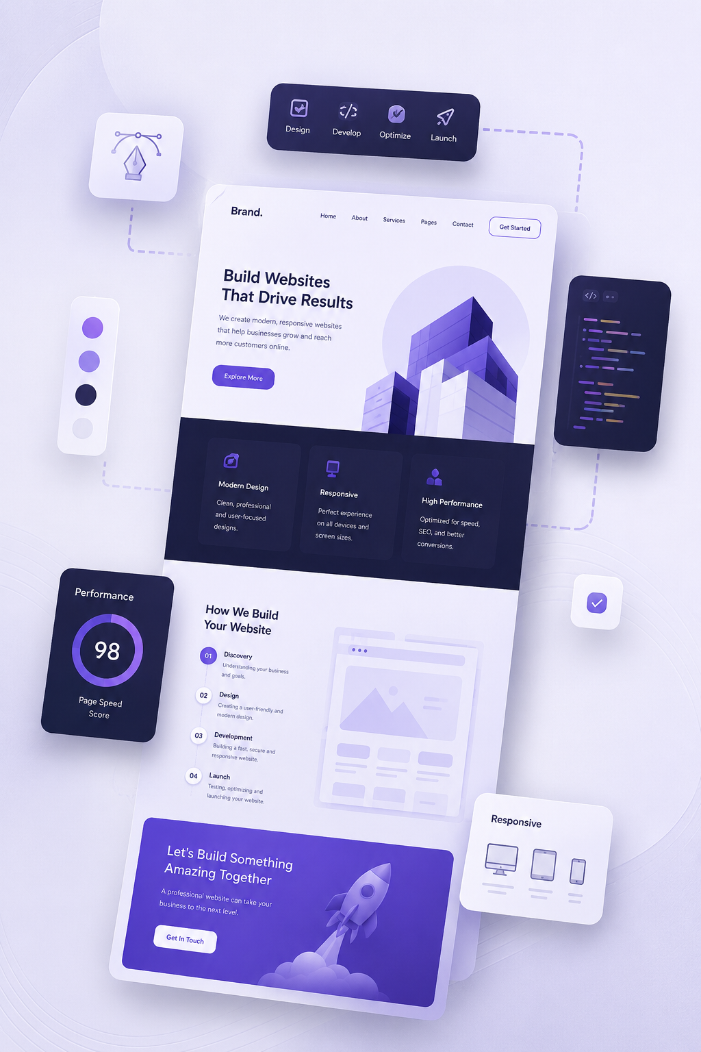 Website development process showing design, development, optimization, launch, responsive web design, UI UX design, and website performance optimization.